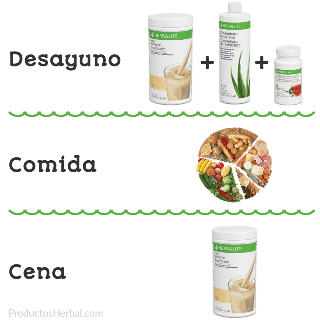 Cómo-tomar-los-productos-de-Herbalife-1024x1024.png